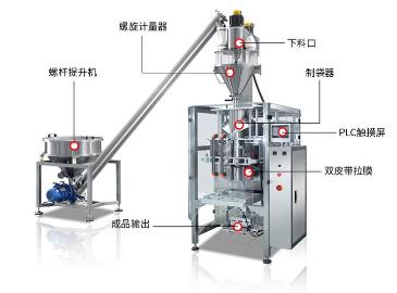 自動粉體包裝機(jī)結(jié)構(gòu)