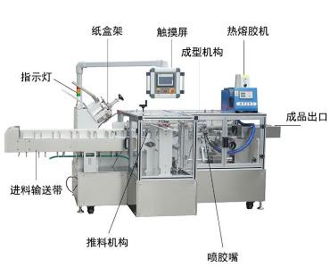 全自動(dòng)包裝機(jī)的8個(gè)重要功能特點(diǎn)！